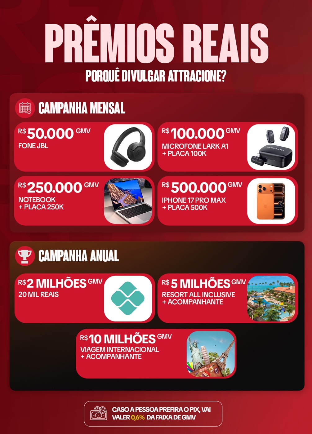 Prêmios reais Attracione: Campanha mensal e anual com fone JBL, microfone Lark A1, notebook, iPhone 17 Pro Max, R$20 mil em Pix, resort all inclusive e viagem internacional